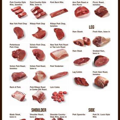 Premium Mixed Boneless Pork Cubes, 1 Kg